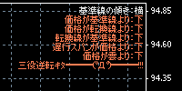 4時間足で三役逆転の図